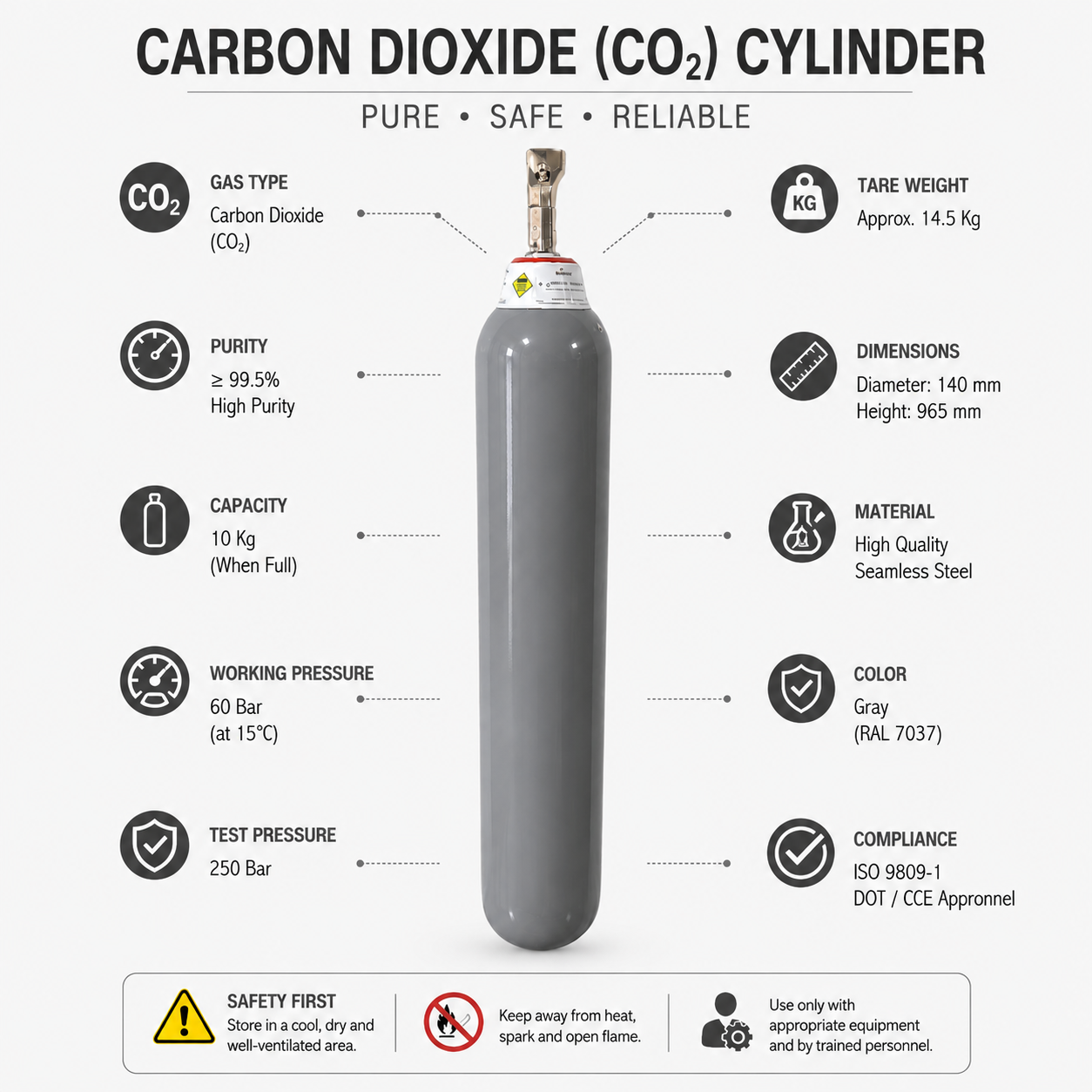 Carbon dioxide (CO2)