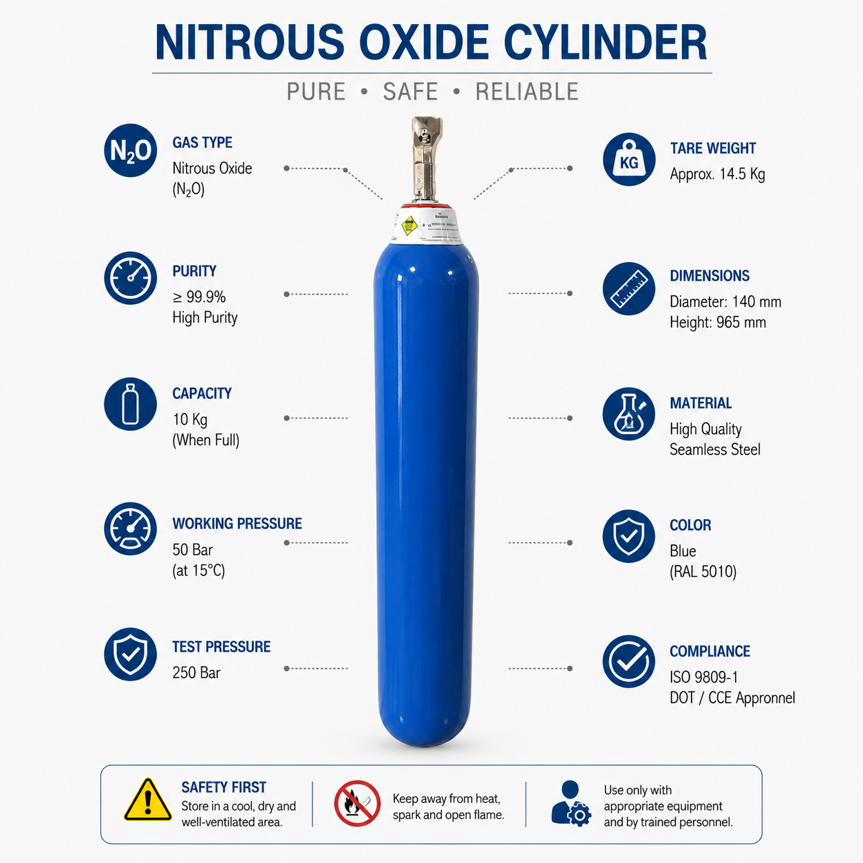 nitrus oxide gas